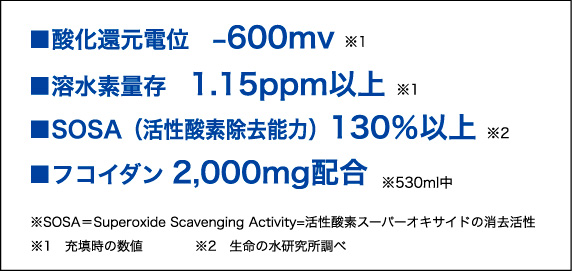 酸化還元電位 600mv 溶水素量存 1.15ppm以上 活性酸素除去能力(SOSA) 130%以上 + フコイダン2000mg配合